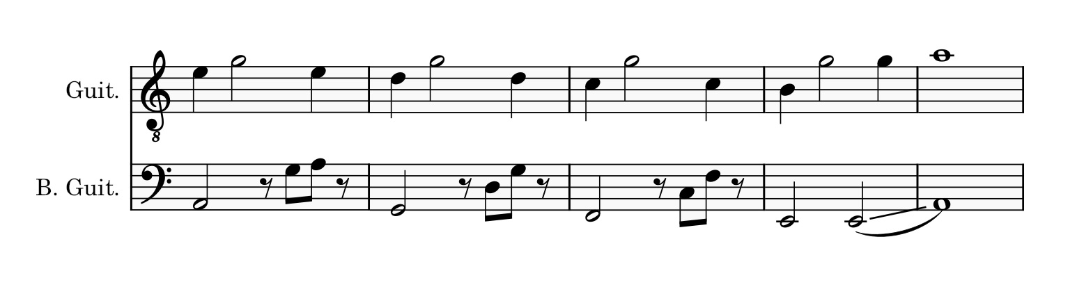 Sheet music showing the ending few measures of the intro riff